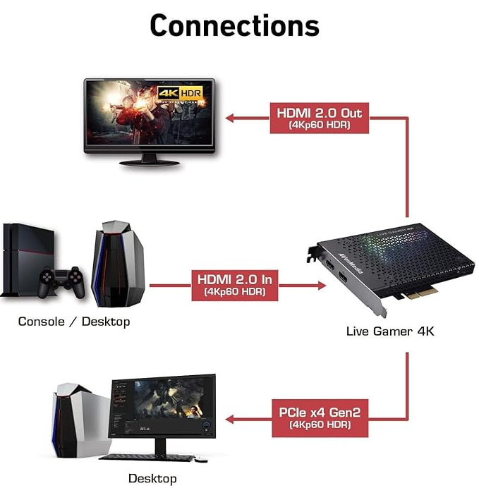 AVerMedia Live Gamer MINI GC311 – Vue 3 | Fluxlab