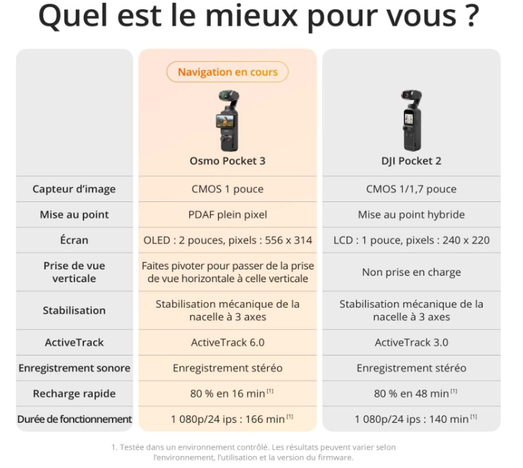 DJI Pocket 3 – Vue 5 | Fluxlab